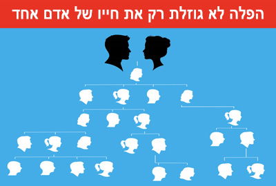  פרשת ואתחנן: אישור לחיים