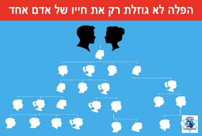 פרשת וישלח: לידת העמים