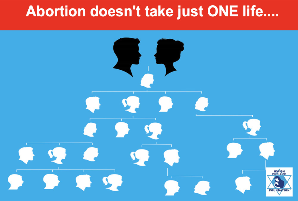 Parshas Vayishlach: The Birth of Nations